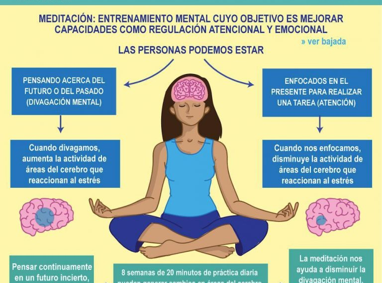 Beneficios de la meditación para la salud mental