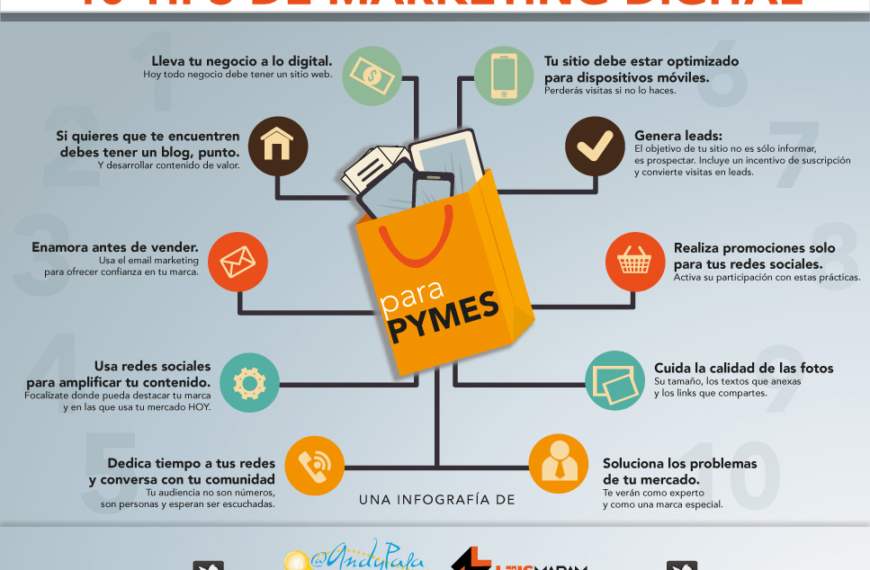 Consejos de Marketing Digital para tu Negocio Exitoso