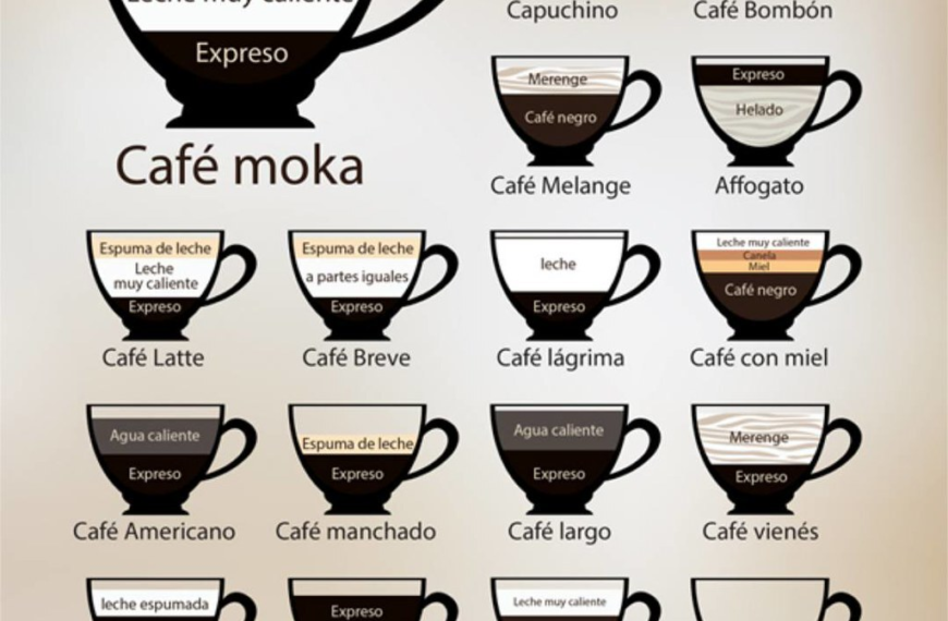 Tipos de café: Descubre los más populares y sus secretos