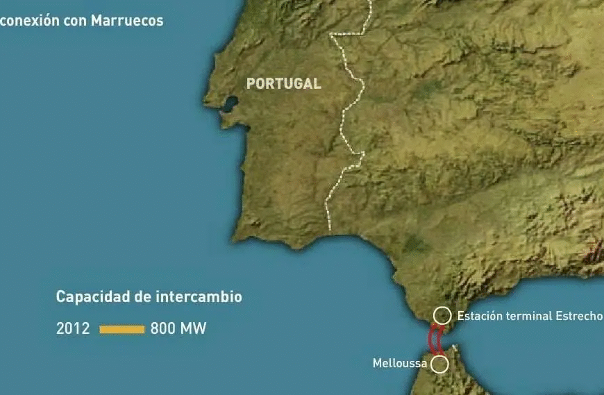Interconexión eléctrica Marruecos-España y el apagón