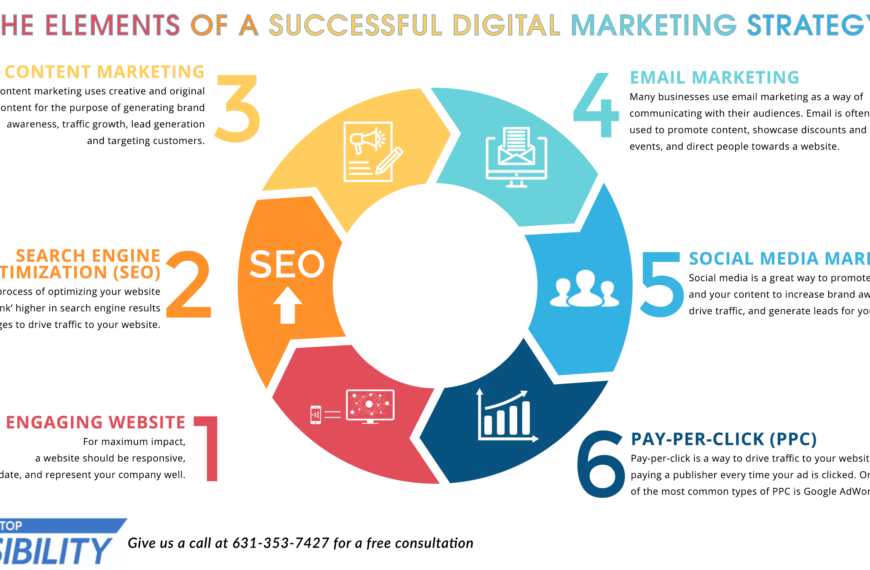 Marketing digital: Estrategias efectivas para el éxito