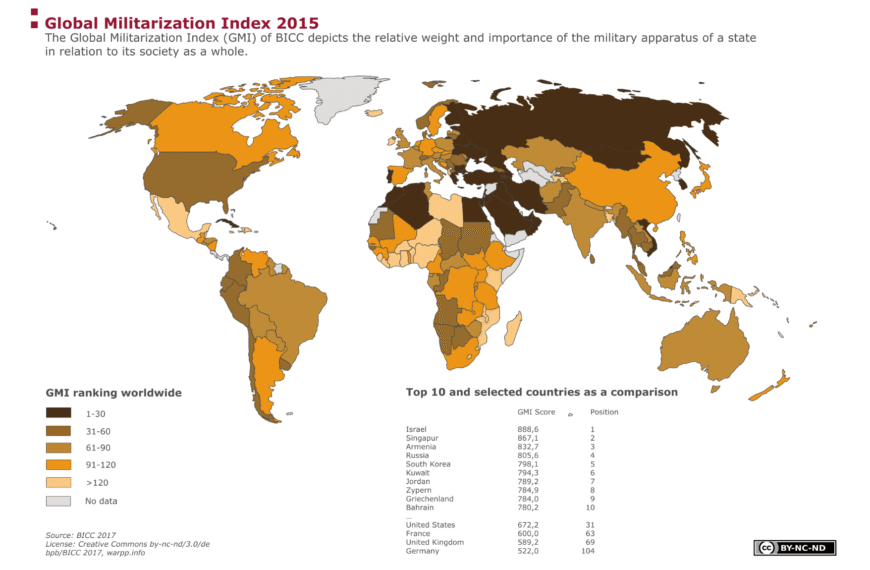 Militarización Global: Aumento del Gasto Militar en 2024