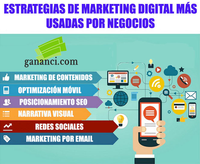 Estrategias de marketing digital para crecer en 2023