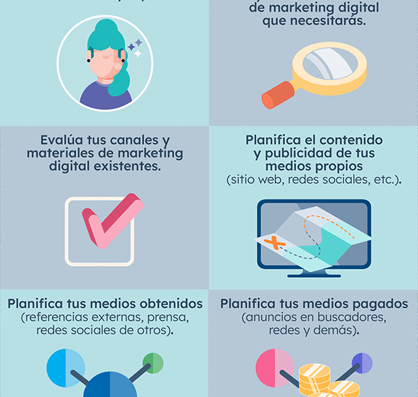 Estrategias de Marketing Digital para Crecer tu Negocio