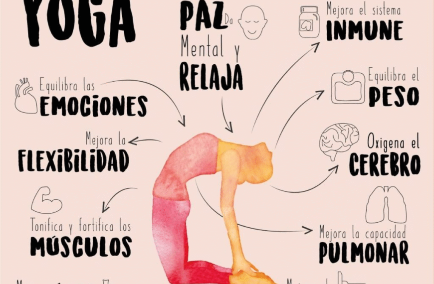 Beneficios del Yoga para la Salud y el Bienestar