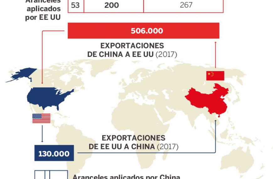 Reducción de aranceles Estados Unidos China: Acuerdo Histórico